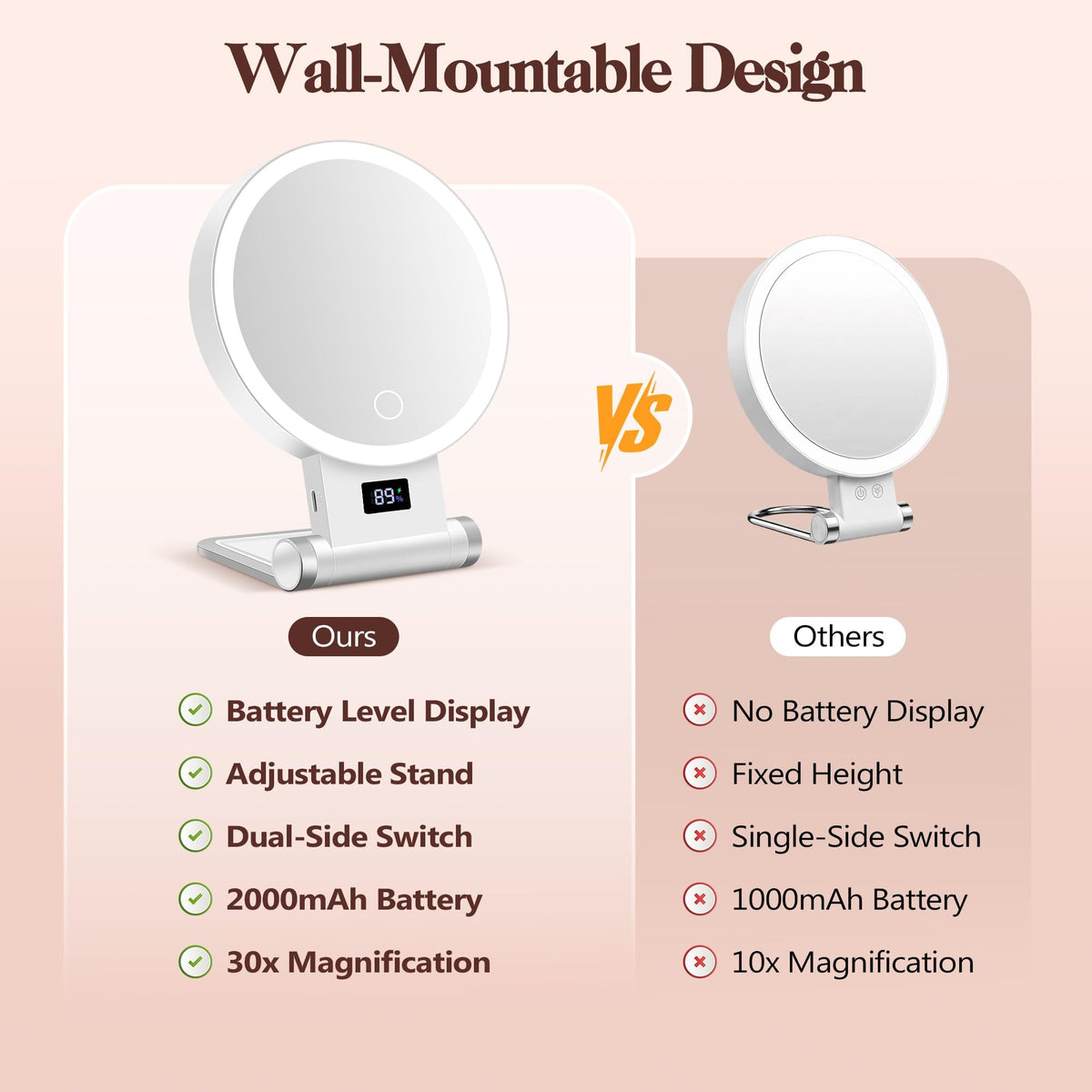B Beauty Planet Magnifying Mirror with Light 30X, 2000mAh 1X/ 30X Magnifying Makeup Mirror with Standable Base & Tweezers, 3 Color Modes with Adjustable Brightness& Smart Display, Foldable for Travel