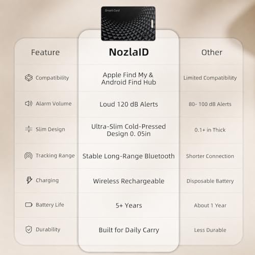2026 Wallet Tracker Card Pro, Bluetooth Tracking Card (iOS & Android) | 0.05in Ultra Slim, 120dB Loud Alarm, Wireless Charging, Apple MFi Certified, Perfect for Wallet, Passport, Backpack