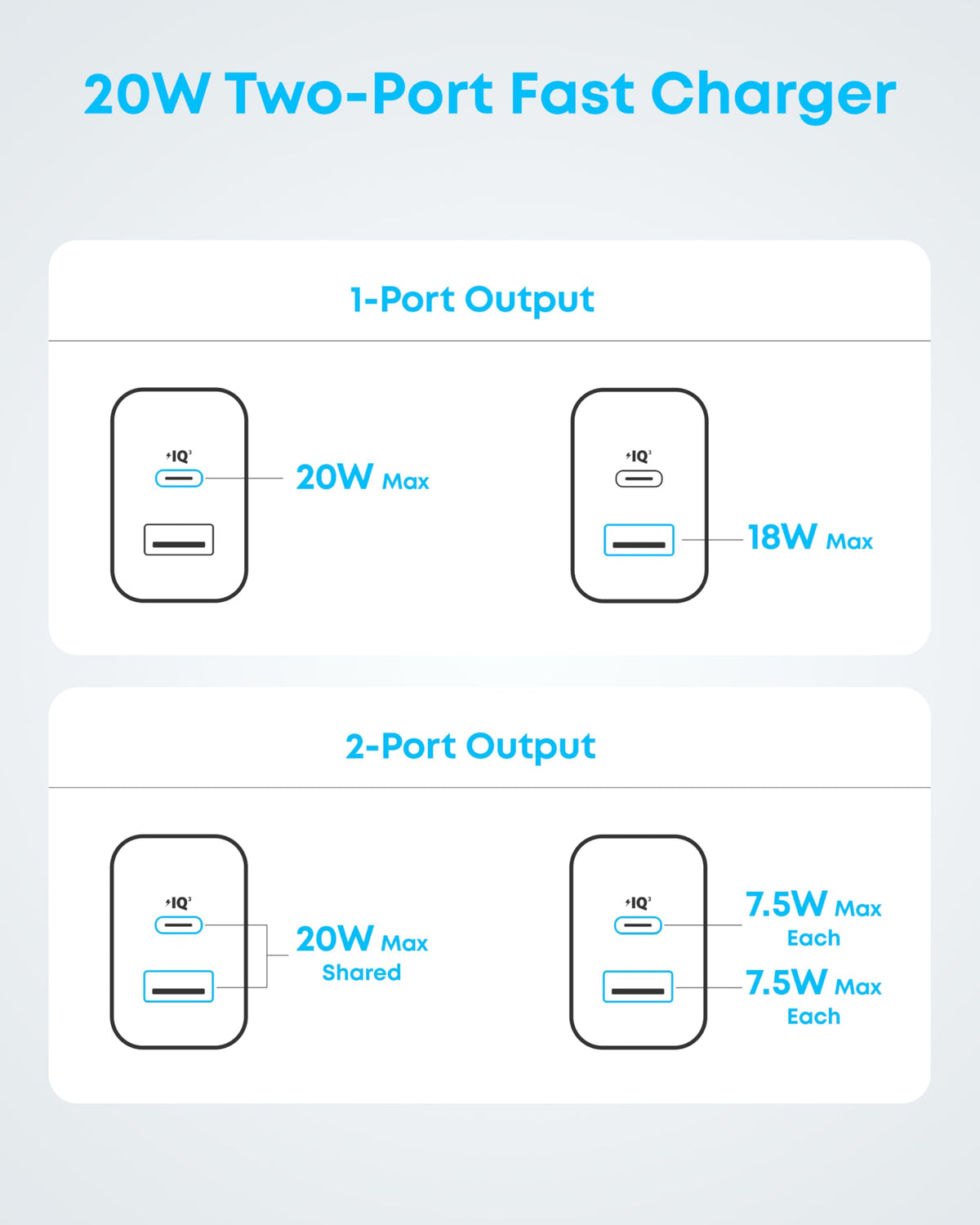 Anker Phone Charger, 20W USB C Charger Block, Type C Charger Fast Charging | For iPhone 18 Pro/17/17 Plus/17 Pro Max/16/16 Plus/16 Pro Max/15 Pro Max/iPad Pro and More (2-Pack with 2 Cables, Black)
